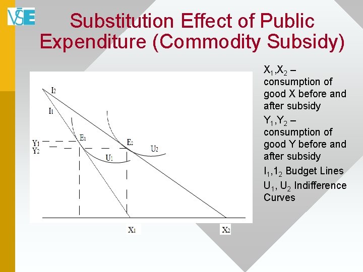 Substitution Effect of Public Expenditure (Commodity Subsidy) X 1, X 2 – consumption of