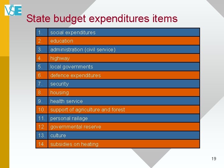 State budget expenditures items 1. social expenditures 2. education 3. administration (civil service) 4.