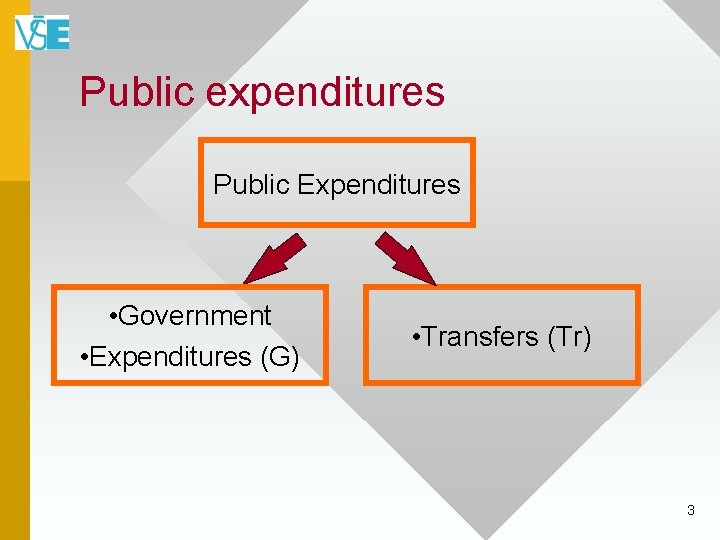 Public expenditures Public Expenditures • Government • Expenditures (G) • Transfers (Tr) 3 