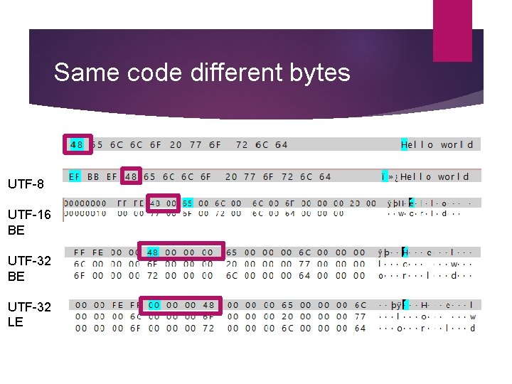 Same code different bytes UTF-8 UTF-16 BE UTF-32 LE Same code different bytes UTF-8 UTF-16 BE UTF-32 LE