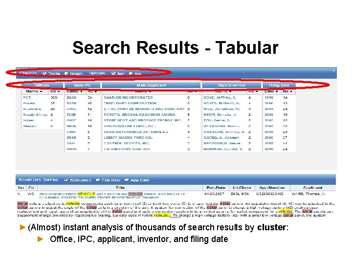 Search Results - Tabular ►(Almost) instant analysis of thousands of search results by cluster: