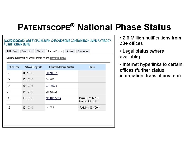 PATENTSCOPE® National Phase Status • 2. 6 Million notifications from 30+ offices • Legal