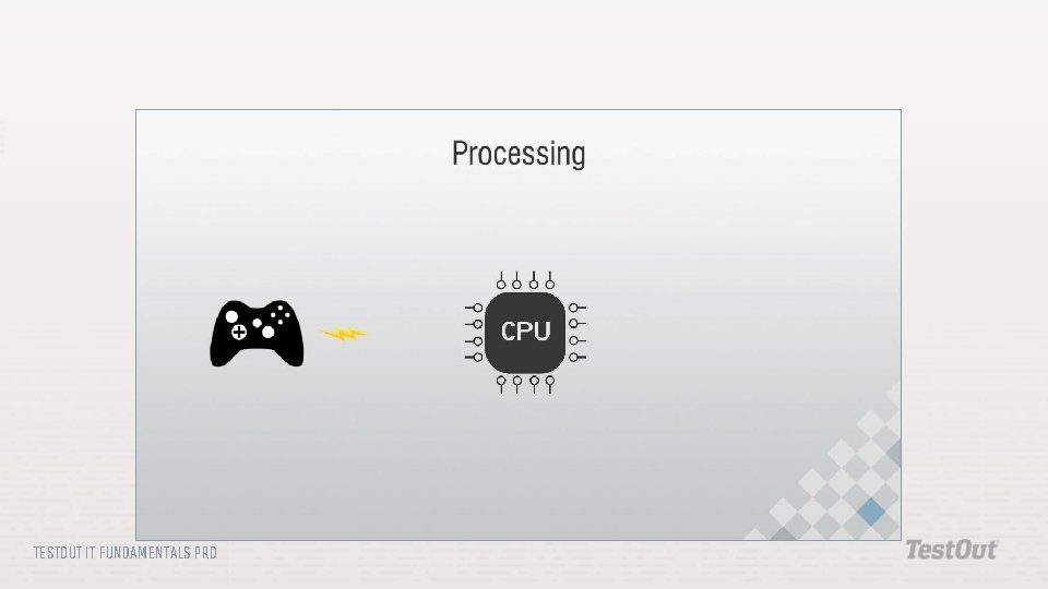 TESTOUT IT FUNDAMENTALS PRO 