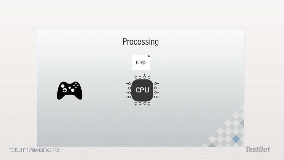 TESTOUT IT FUNDAMENTALS PRO 
