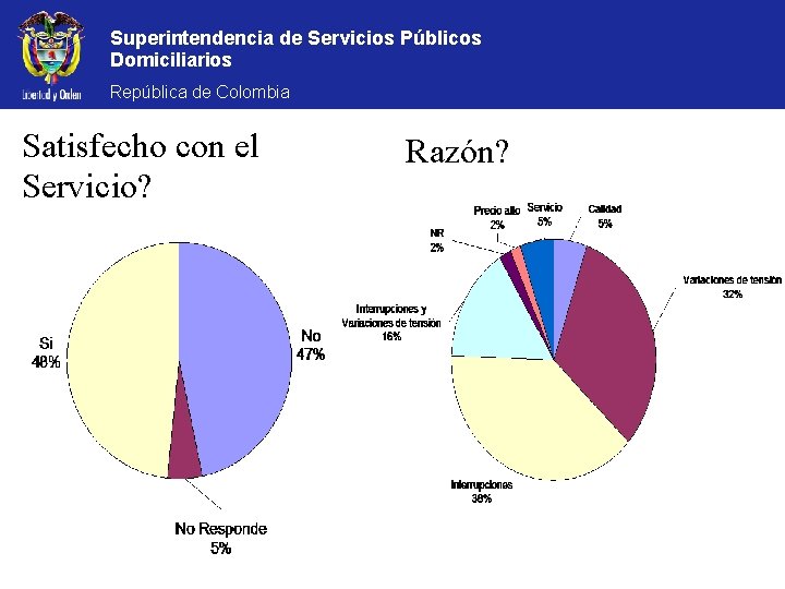 Superintendencia de Servicios Públicos Domiciliarios República de Colombia Satisfecho con el Servicio? Razón? 