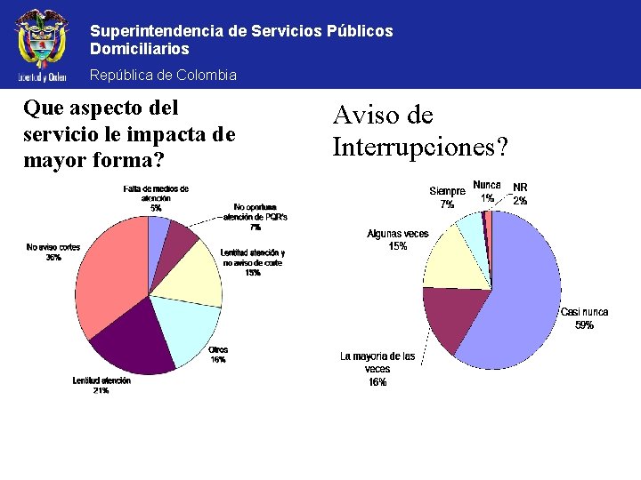Superintendencia de Servicios Públicos Domiciliarios República de Colombia Que aspecto del servicio le impacta
