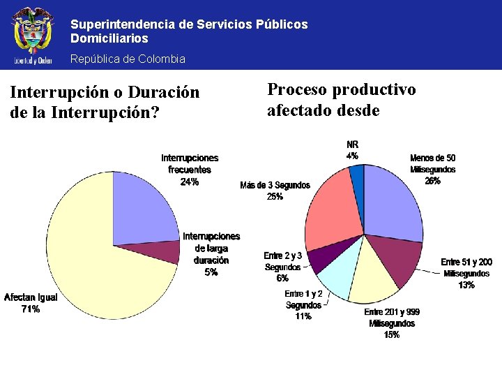 Superintendencia de Servicios Públicos Domiciliarios República de Colombia Interrupción o Duración de la Interrupción?