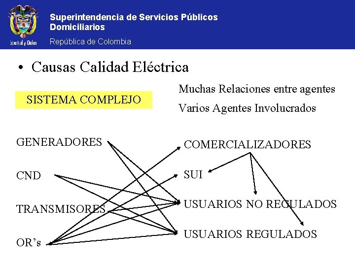 Superintendencia de Servicios Públicos Domiciliarios República de Colombia • Causas Calidad Eléctrica SISTEMA COMPLEJO