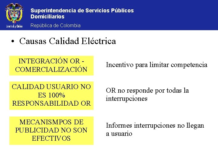 Superintendencia de Servicios Públicos Domiciliarios República de Colombia • Causas Calidad Eléctrica INTEGRACIÓN OR