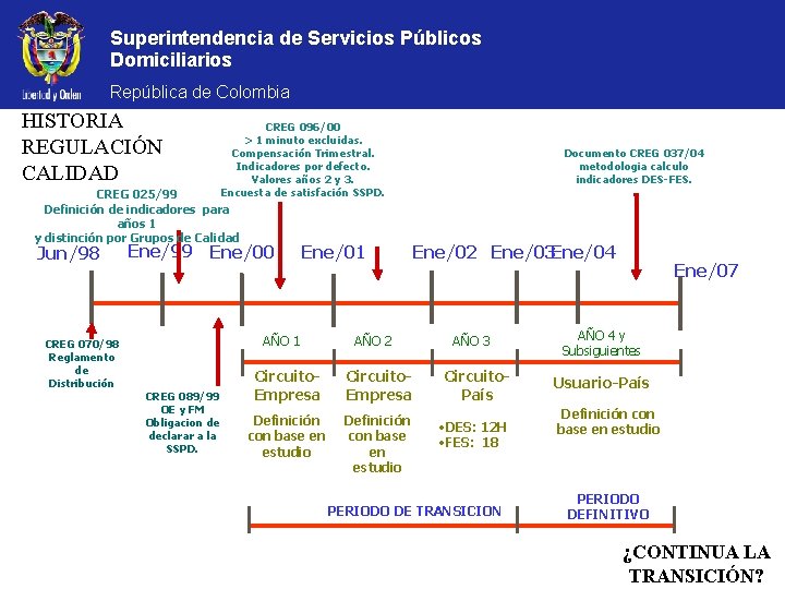 Superintendencia de Servicios Públicos Domiciliarios República de Colombia HISTORIA REGULACIÓN CALIDAD CREG 096/00 >