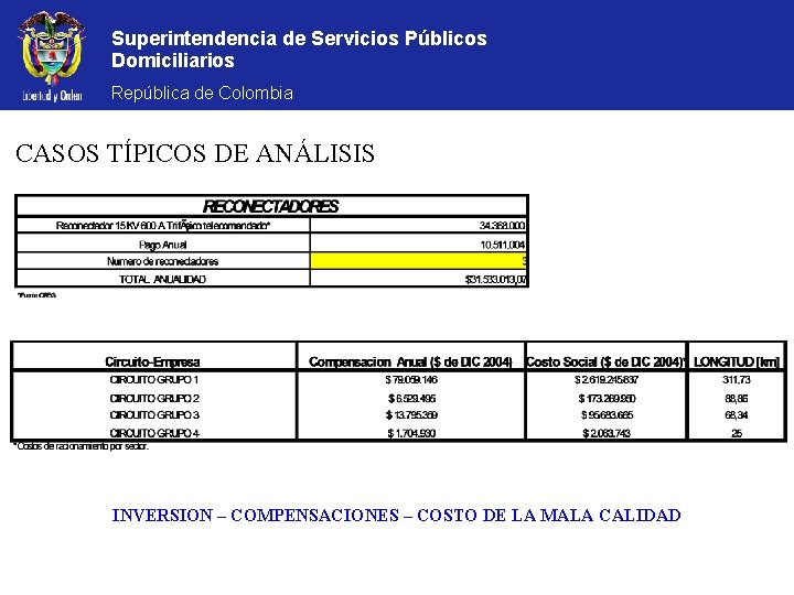 Superintendencia de Servicios Públicos Domiciliarios República de Colombia CASOS TÍPICOS DE ANÁLISIS INVERSION –