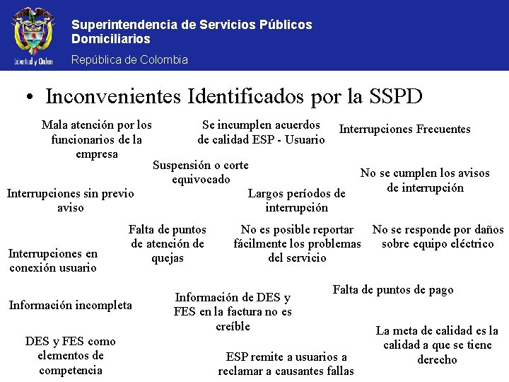 Superintendencia de Servicios Públicos Domiciliarios República de Colombia • Inconvenientes Identificados por la SSPD