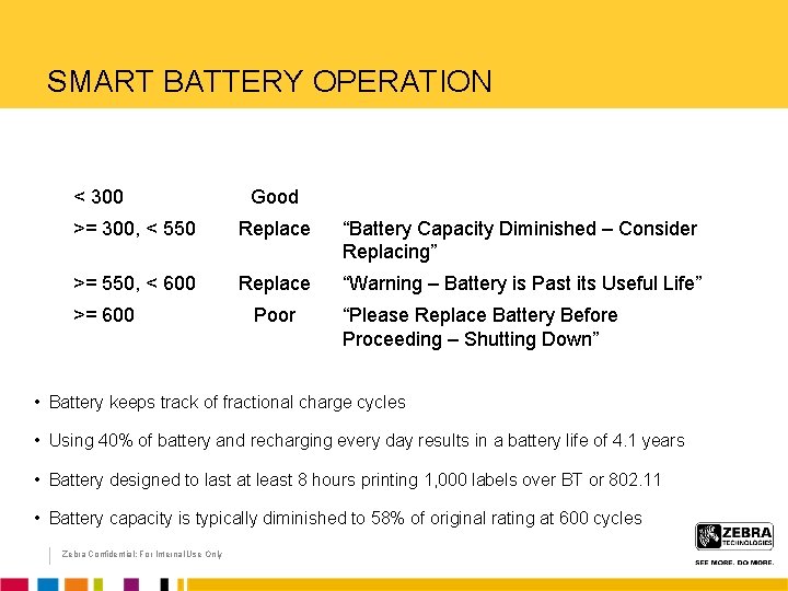 SMART BATTERY OPERATION № Charge Cycles < 300 Health Power-up Message Good >= 300,