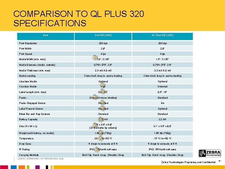 COMPARISON TO QL PLUS 320 SPECIFICATIONS Item QLn 320 (QN 3) QL Plus 320