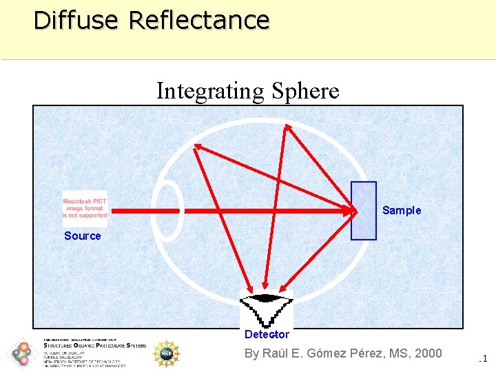 Diffuse Reflectance Integrating Sphere Sample Source Detector By Raúl E. Gómez Pérez, MS, 2000