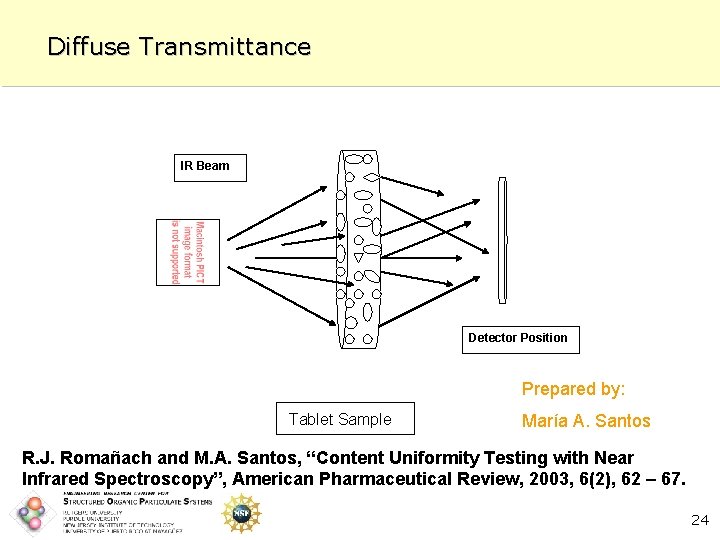 Diffuse Transmittance IR Beam Detector Position Prepared by: Tablet Sample María A. Santos R.