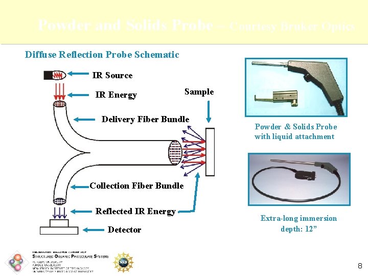 Powder and Solids Probe – Courtesy Bruker Optics Diffuse Reflection Probe Schematic IR Source
