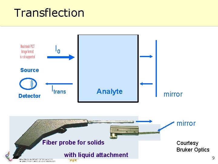 Transflection I 0 Source Detector Itrans Analyte mirror Fiber probe for solids with liquid