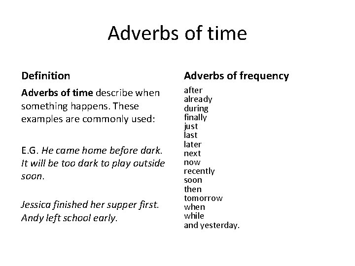 Adverbs of time Definition Adverbs of frequency Adverbs of time describe when something happens.