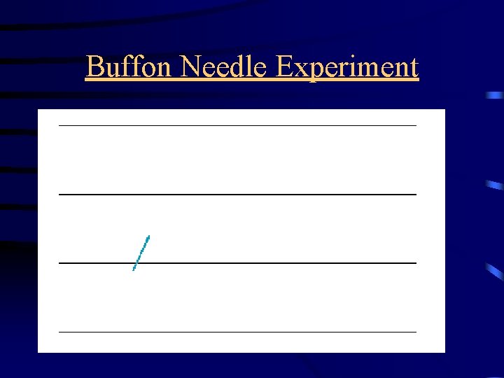 Buffon Needle Experiment 