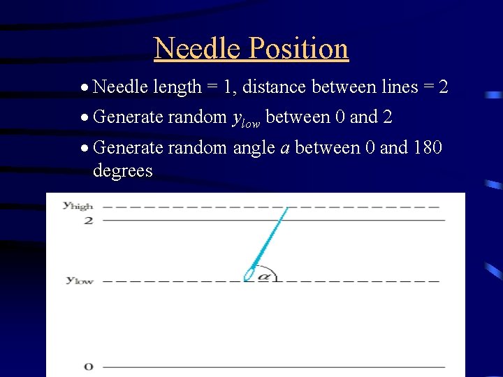 Needle Position · Needle length = 1, distance between lines = 2 · Generate