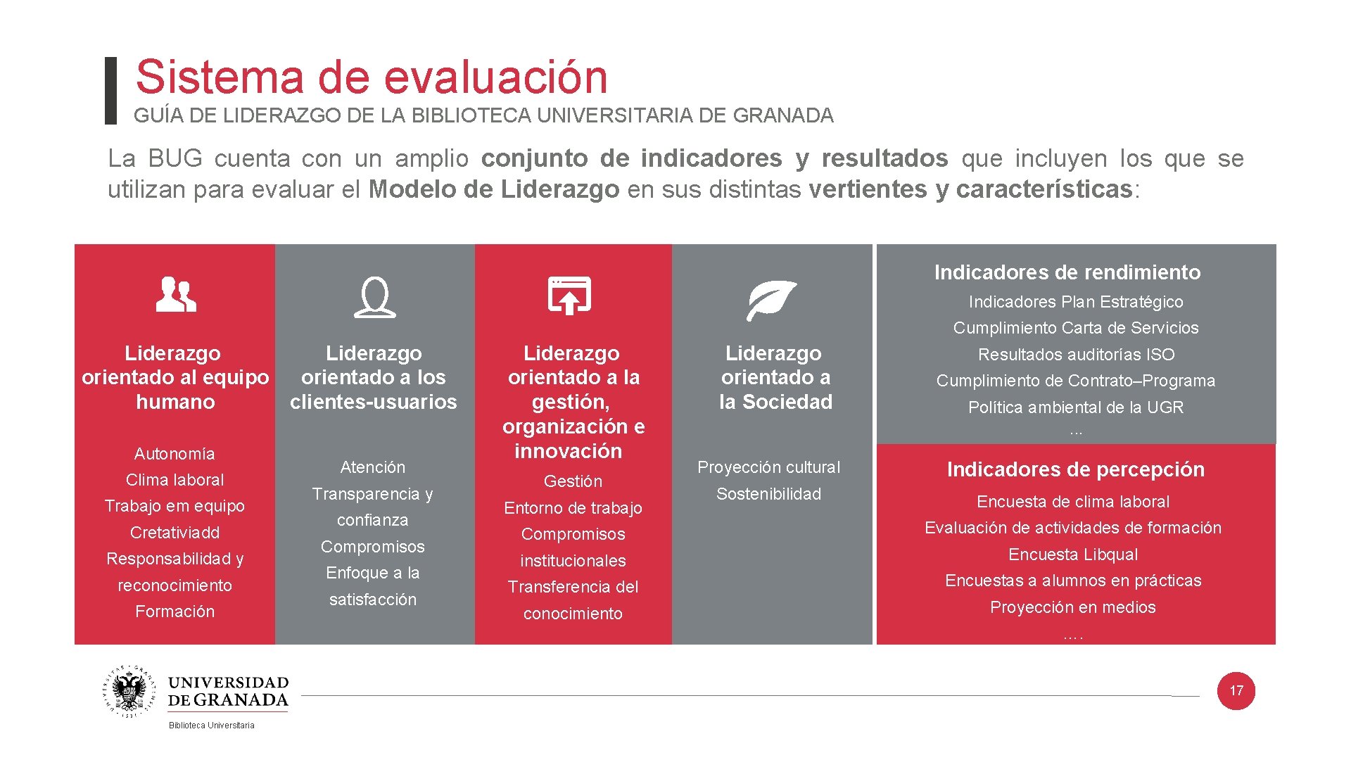 Sistema de evaluación GUÍA DE LIDERAZGO DE LA BIBLIOTECA UNIVERSITARIA DE GRANADA La BUG