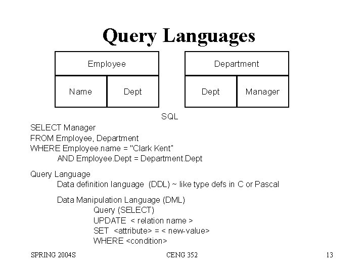 Query Languages Employee Name Department Dept Manager SQL SELECT Manager FROM Employee, Department WHERE