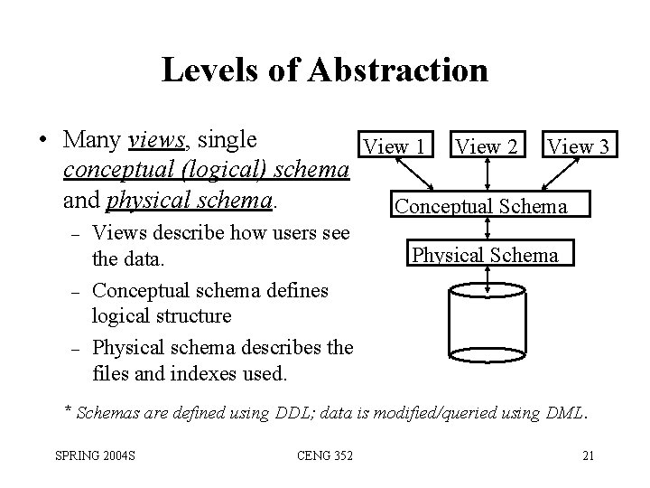 Levels of Abstraction • Many views, single View 1 View 2 View 3 conceptual