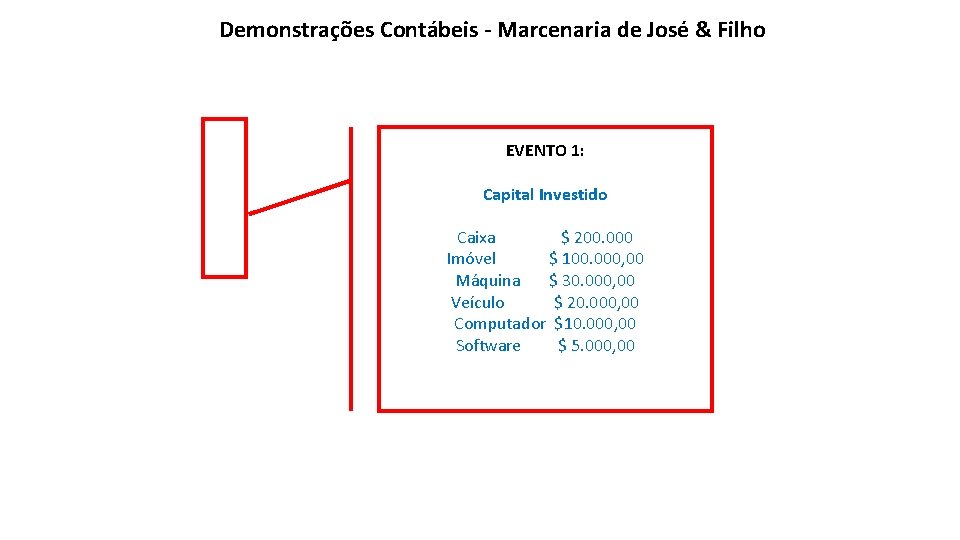 Demonstrações Contábeis - Marcenaria de José & Filho EVENTO 1: Capital Investido Caixa $