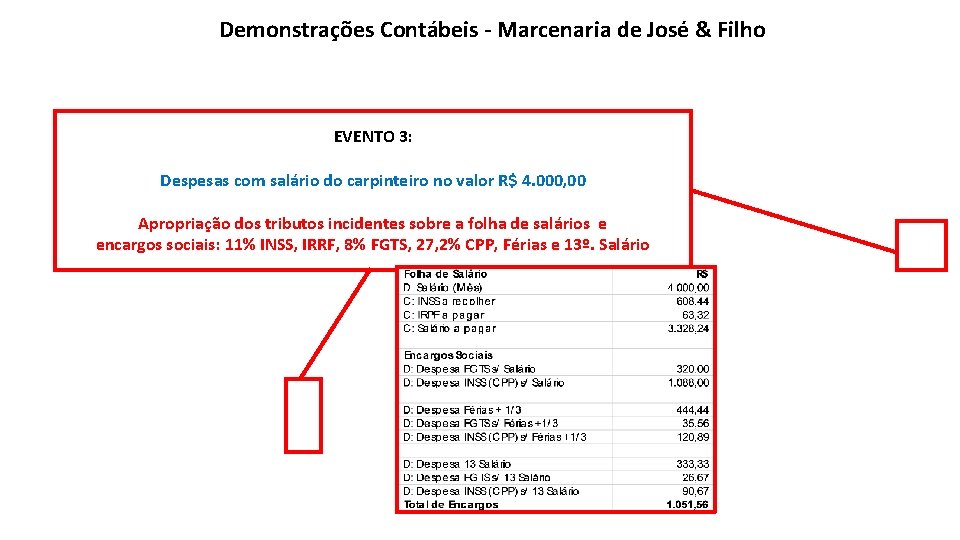 Demonstrações Contábeis - Marcenaria de José & Filho EVENTO 3: Despesas com salário do