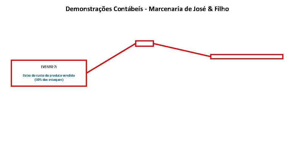 Demonstrações Contábeis - Marcenaria de José & Filho EVENTO 7: Baixa do custo do