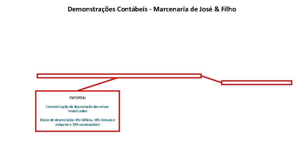 Demonstrações Contábeis - Marcenaria de José & Filho EVENTO 8: Contabilização da depreciação dos