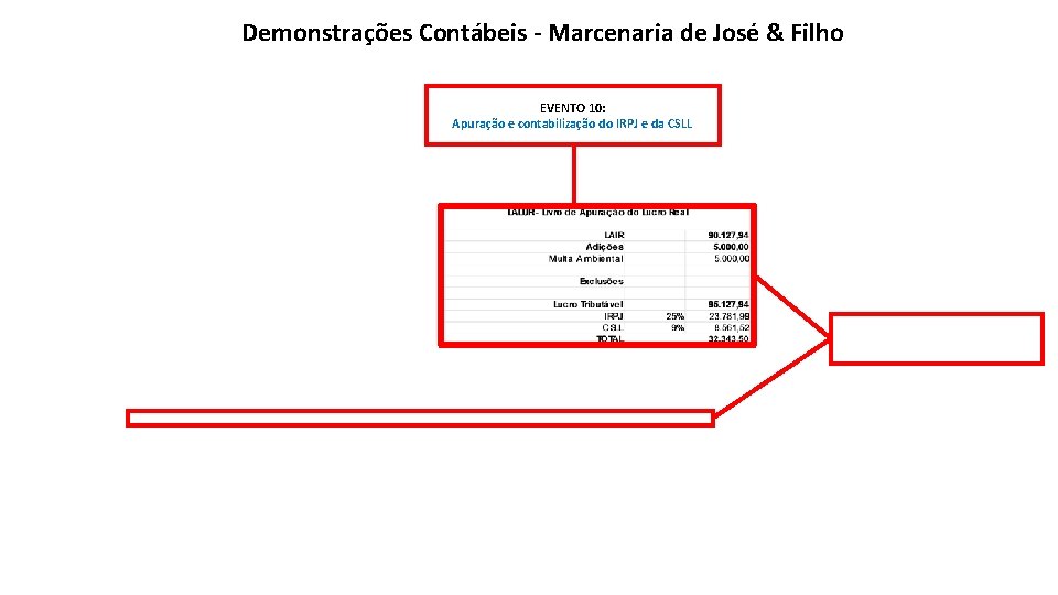 Demonstrações Contábeis - Marcenaria de José & Filho EVENTO 10: Apuração e contabilização do