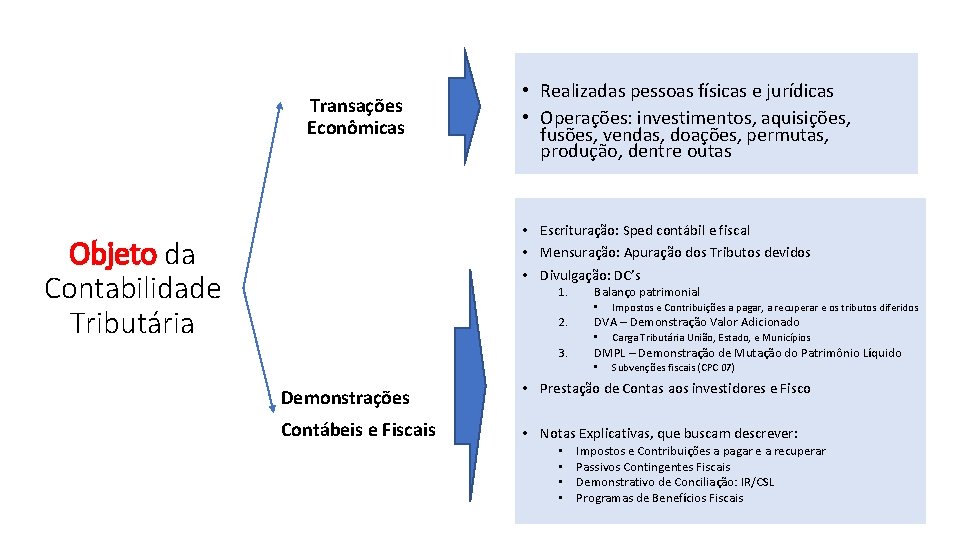 Transações Econômicas • Realizadas pessoas físicas e jurídicas • Operações: investimentos, aquisições, fusões, vendas,