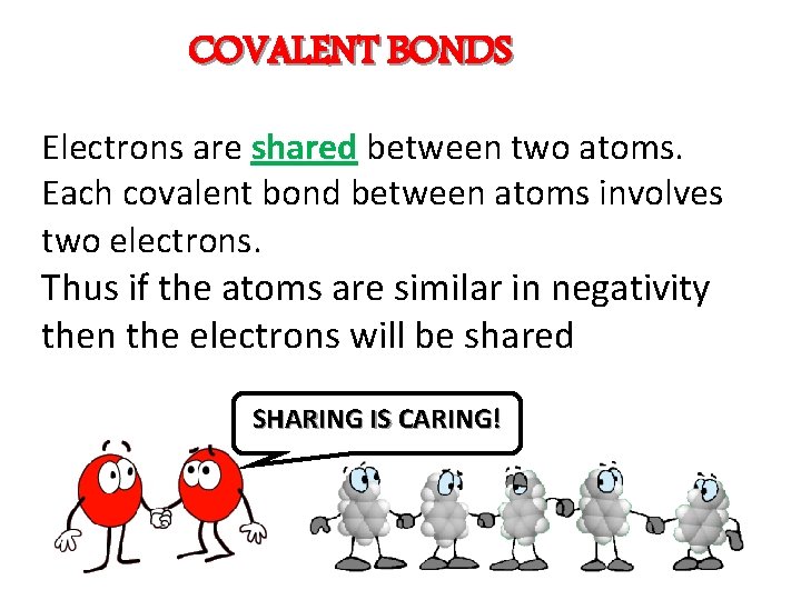 COVALENT BONDS Electrons are shared between two atoms. Each covalent bond between atoms involves