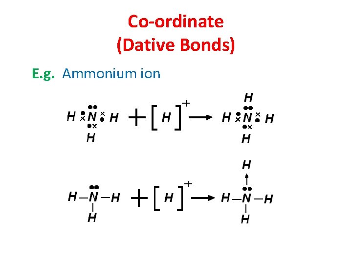 Co-ordinate (Dative Bonds) E. g. Ammonium ion 