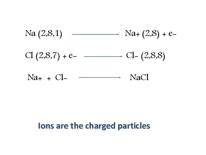 Na (2, 8, 1) Na+ (2, 8) + e- Cl (2, 8, 7) +