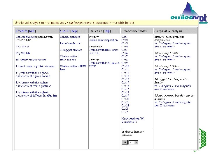 EMBL Outstation — The European Bioinformatics Institute 