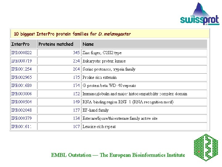 EMBL Outstation — The European Bioinformatics Institute 