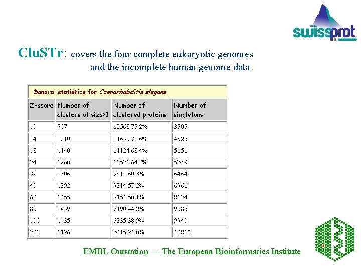 Clu. STr: covers the four complete eukaryotic genomes and the incomplete human genome data