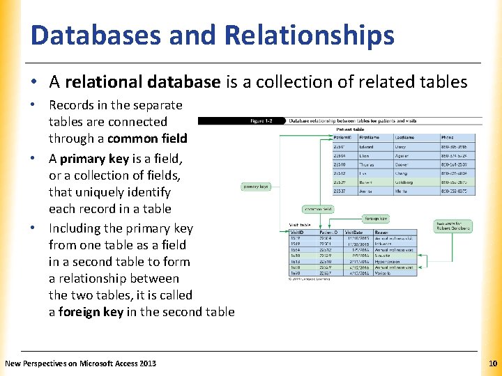 Databases and Relationships XP • A relational database is a collection of related tables