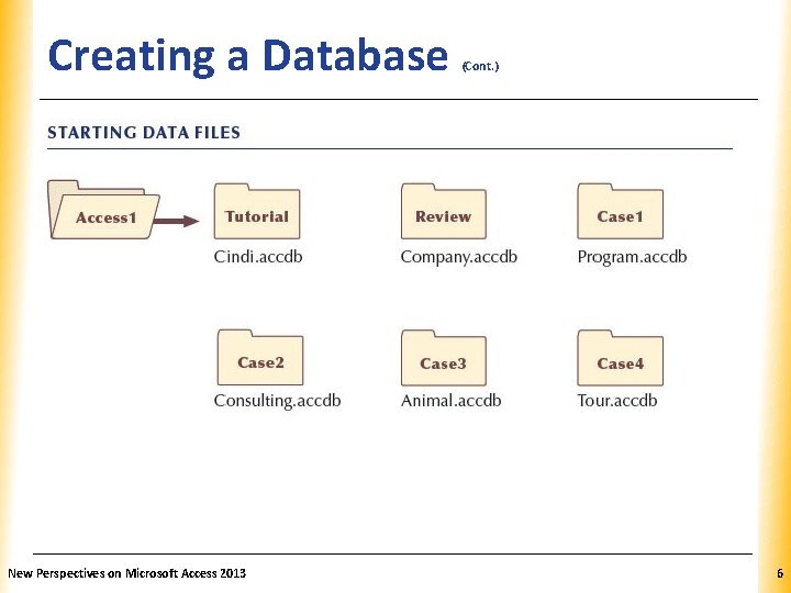 Creating a Database New Perspectives on Microsoft Access 2013 (Cont. ) XP 6 