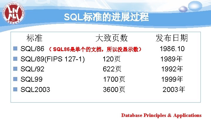 SQL标准的进展过程 标准 n n n 大致页数 SQL/86 （ SQL 86是单个的文档，所以没显示数） SQL/89(FIPS 127 -1) 120页