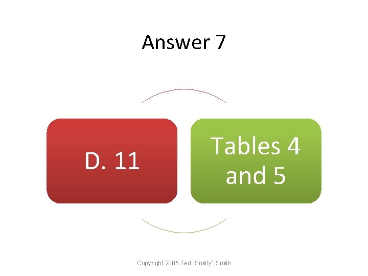 Answer 7 D. 11 Tables 4 and 5 Copyright 2005 Ted "Smitty" Smith 
