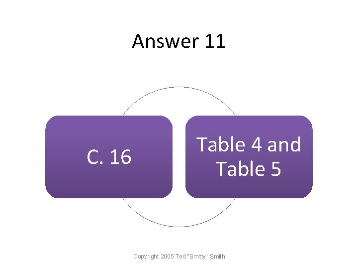 Answer 11 C. 16 Table 4 and Table 5 Copyright 2005 Ted "Smitty" Smith