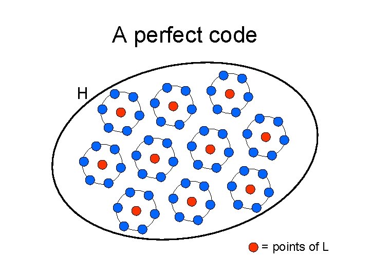 A perfect code H = points of L 