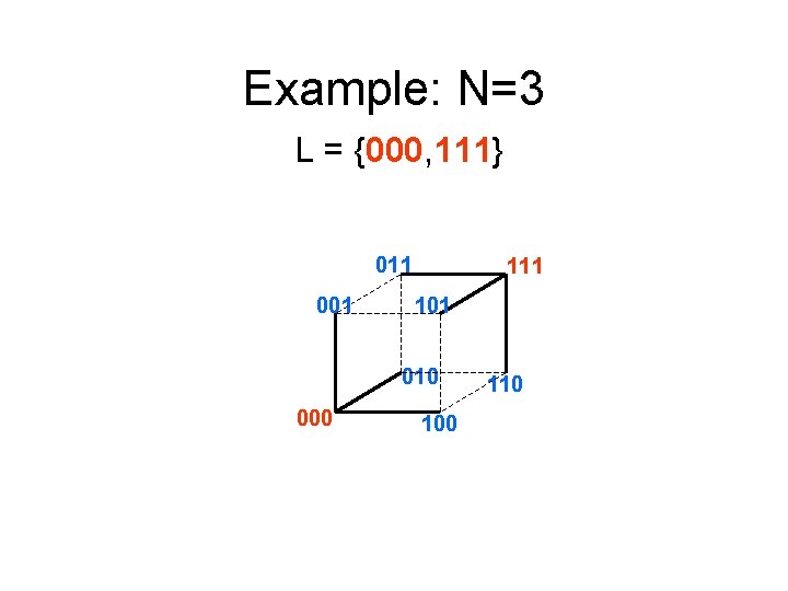 Example: N=3 L = {000, 111} 011 001 111 101 010 000 110 