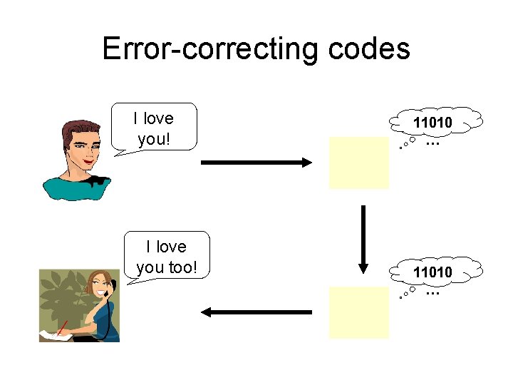 Error-correcting codes I love you! I love you too! 11010 … 