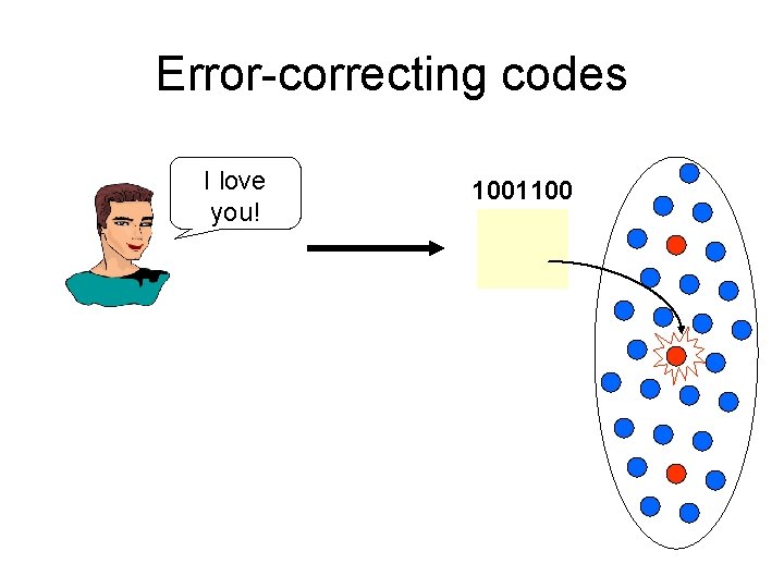 Error-correcting codes I love you! 1001100 