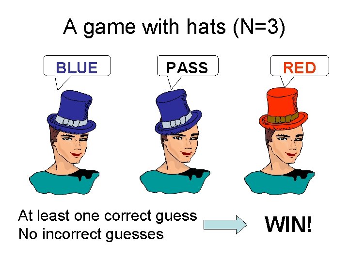 A game with hats (N=3) BLUE PASS At least one correct guess No incorrect